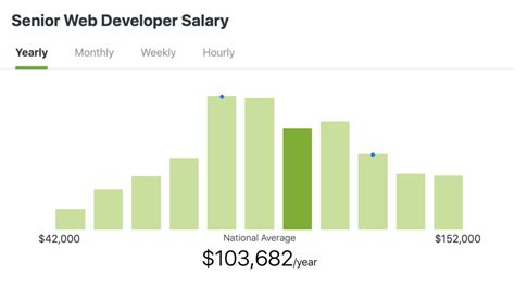 The average Curriculum Designer I salary in North Carolina is $61,900 as of September 25, 2023, but the salary range typically falls between $55,600 and $70,800.